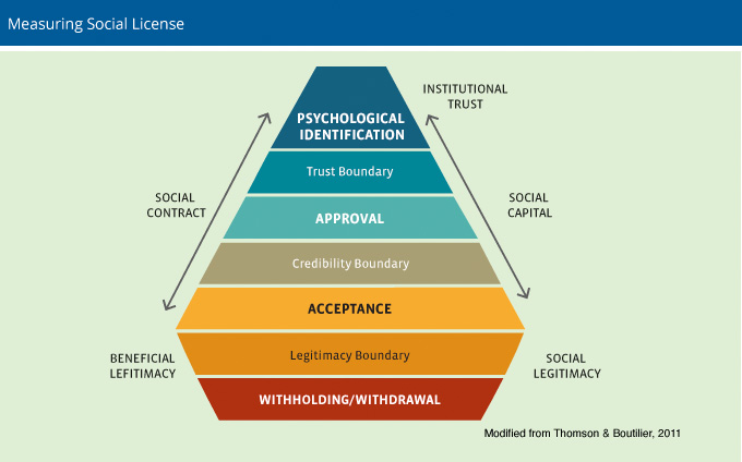 whatwedo_approach_table