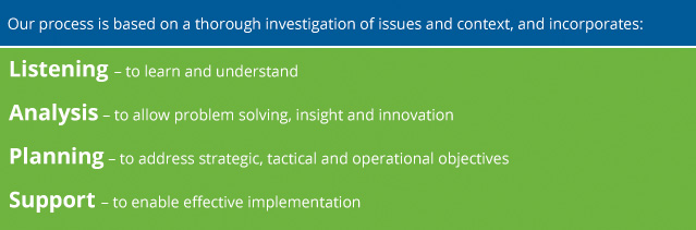 whatwedo_services_table