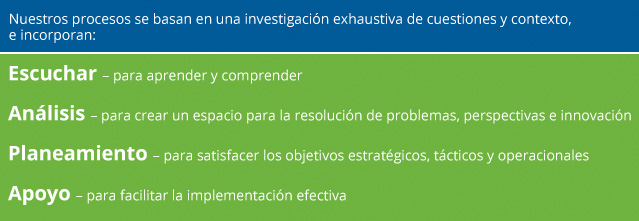 whatwedo_services_table_es